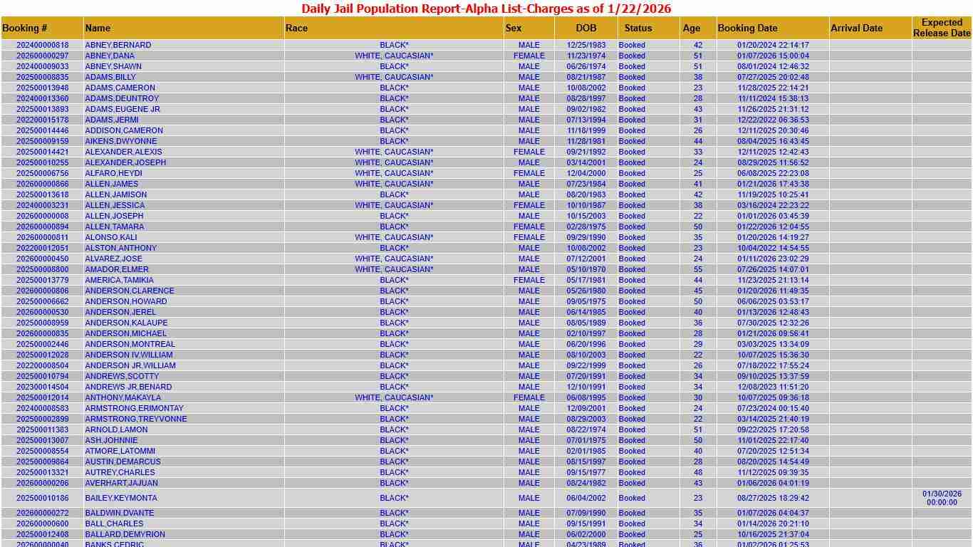 MCSO-Daily Jail Population Report - Alpha List (1/22/2026)